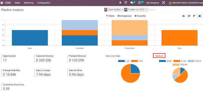 Reportes Odoo CRM