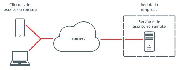 Odoo • Image and Text