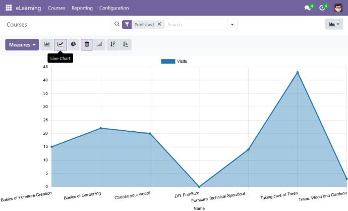 elearning analytics