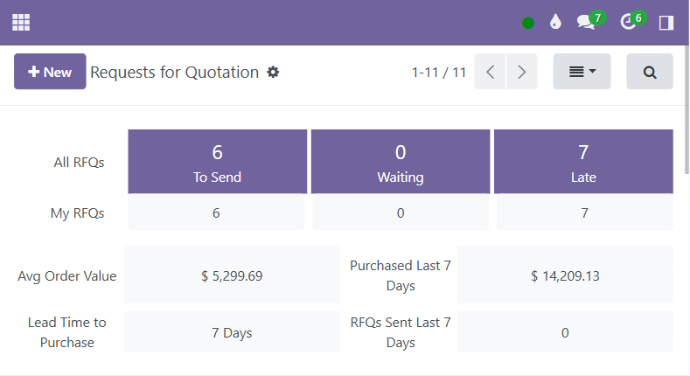 Purchase Orders