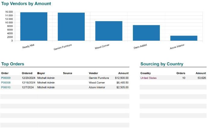 Spreadsheet BI Scalability