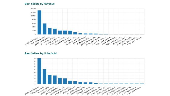 Spreadsheet BI Real Time