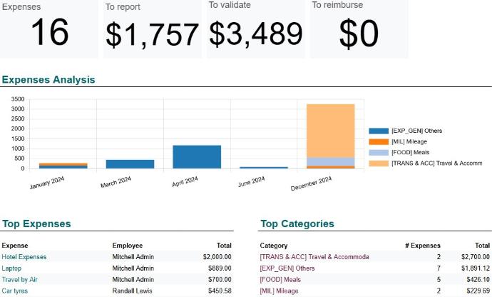 Spreadsheet BI Share and Export