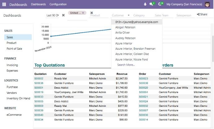 Spreadsheet BI Custom