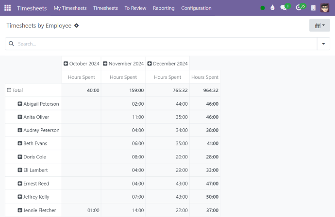 Timesheet Reports