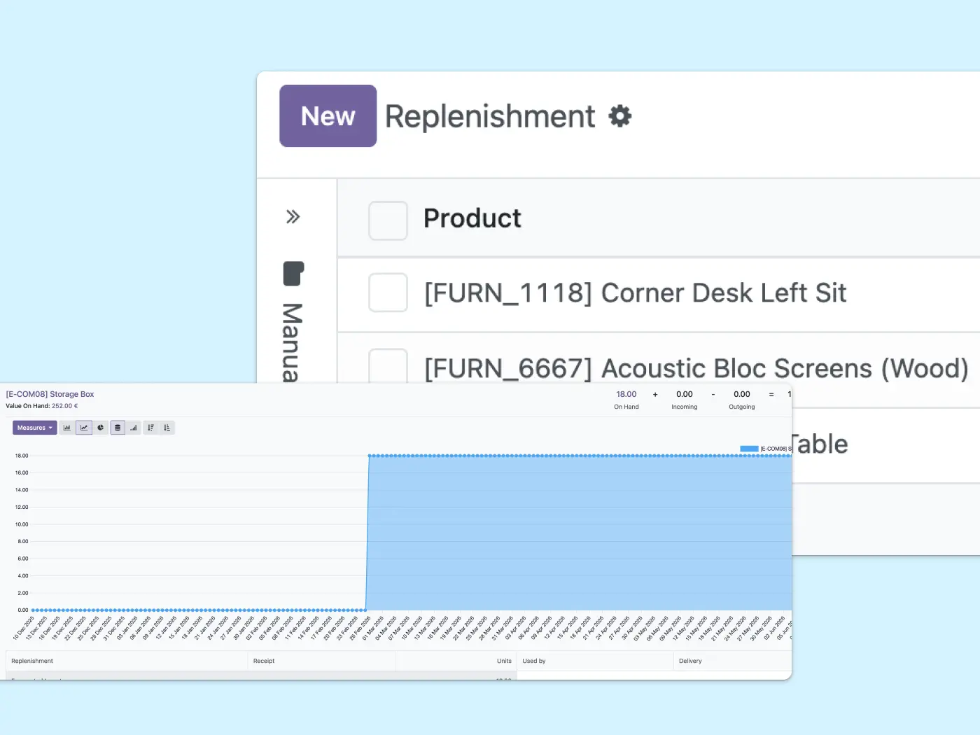 Control automatizado de inventario y visualización de cronologías